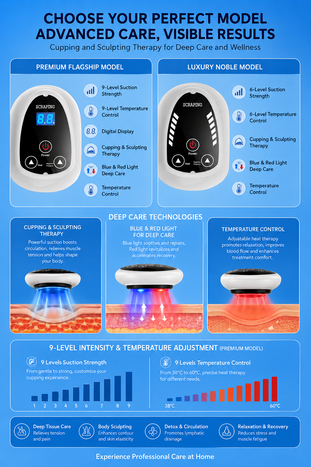 Electric Gua Sha Massager — Full Body Sculpting, Cellulite & Skin Firming